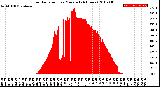 Milwaukee Weather Solar Radiation<br>per Minute<br>(24 Hours)