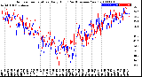 Milwaukee Weather Outdoor Temperature<br>Daily High<br>(Past/Previous Year)