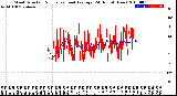 Milwaukee Weather Wind Direction<br>Normalized and Average<br>(24 Hours) (New)