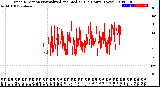 Milwaukee Weather Wind Direction<br>Normalized and Median<br>(24 Hours) (New)