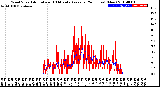 Milwaukee Weather Wind Speed<br>Actual and 10 Minute<br>Average<br>(24 Hours) (New)