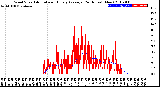 Milwaukee Weather Wind Speed<br>Actual and Hourly<br>Average<br>(24 Hours) (New)