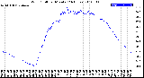 Milwaukee Weather Wind Chill<br>per Minute<br>(24 Hours)