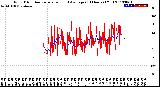 Milwaukee Weather Wind Direction<br>Normalized and Average<br>(24 Hours) (Old)