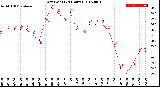 Milwaukee Weather Dew Point<br>(24 Hours)