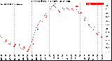 Milwaukee Weather Heat Index<br>(24 Hours)