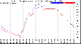 Milwaukee Weather Outdoor Temperature<br>vs Heat Index<br>(24 Hours)