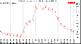 Milwaukee Weather THSW Index<br>per Hour<br>(24 Hours)