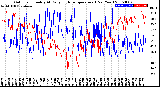 Milwaukee Weather Outdoor Humidity<br>At Daily High<br>Temperature<br>(Past Year)