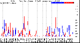 Milwaukee Weather Outdoor Rain<br>Daily Amount<br>(Past/Previous Year)