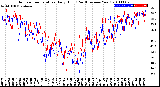 Milwaukee Weather Outdoor Temperature<br>Daily High<br>(Past/Previous Year)