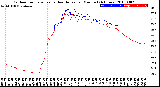 Milwaukee Weather Outdoor Temperature<br>vs Heat Index<br>per Minute<br>(24 Hours)