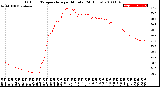 Milwaukee Weather Outdoor Temperature<br>per Minute<br>(24 Hours)