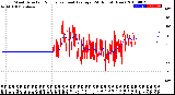 Milwaukee Weather Wind Direction<br>Normalized and Average<br>(24 Hours) (New)