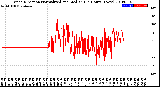 Milwaukee Weather Wind Direction<br>Normalized and Median<br>(24 Hours) (New)