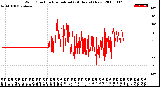 Milwaukee Weather Wind Direction<br>Normalized<br>(24 Hours) (New)