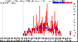 Milwaukee Weather Wind Speed<br>Actual and 10 Minute<br>Average<br>(24 Hours) (New)