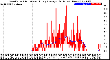 Milwaukee Weather Wind Speed<br>Actual and Hourly<br>Average<br>(24 Hours) (New)