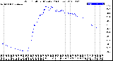 Milwaukee Weather Wind Chill<br>per Minute<br>(24 Hours)