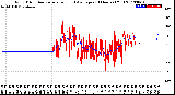 Milwaukee Weather Wind Direction<br>Normalized and Average<br>(24 Hours) (Old)