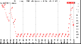 Milwaukee Weather Wind Speed<br>10 Minute Average<br>(4 Hours)