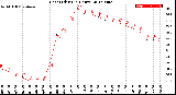 Milwaukee Weather Heat Index<br>(24 Hours)