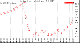 Milwaukee Weather Outdoor Humidity<br>(24 Hours)