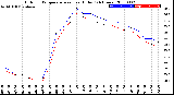 Milwaukee Weather Outdoor Temperature<br>vs Heat Index<br>(24 Hours)