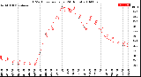 Milwaukee Weather THSW Index<br>per Hour<br>(24 Hours)