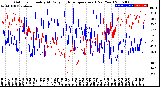 Milwaukee Weather Outdoor Humidity<br>At Daily High<br>Temperature<br>(Past Year)