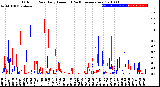 Milwaukee Weather Outdoor Rain<br>Daily Amount<br>(Past/Previous Year)