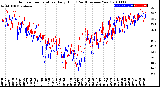 Milwaukee Weather Outdoor Temperature<br>Daily High<br>(Past/Previous Year)