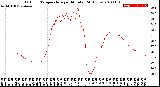 Milwaukee Weather Outdoor Temperature<br>per Minute<br>(24 Hours)