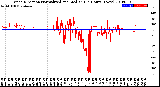 Milwaukee Weather Wind Direction<br>Normalized and Median<br>(24 Hours) (New)