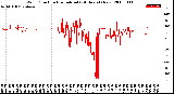 Milwaukee Weather Wind Direction<br>Normalized<br>(24 Hours) (New)