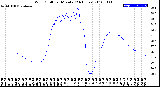 Milwaukee Weather Wind Chill<br>per Minute<br>(24 Hours)