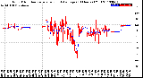 Milwaukee Weather Wind Direction<br>Normalized and Average<br>(24 Hours) (Old)