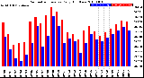 Milwaukee Weather Barometric Pressure<br>Daily High/Low