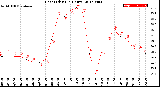 Milwaukee Weather Heat Index<br>(24 Hours)