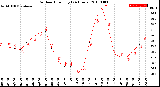 Milwaukee Weather Outdoor Humidity<br>(24 Hours)