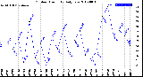 Milwaukee Weather Outdoor Humidity<br>Daily Low