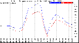 Milwaukee Weather Outdoor Temperature<br>vs Heat Index<br>(24 Hours)