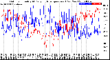 Milwaukee Weather Outdoor Humidity<br>At Daily High<br>Temperature<br>(Past Year)