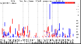 Milwaukee Weather Outdoor Rain<br>Daily Amount<br>(Past/Previous Year)