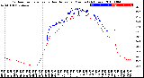 Milwaukee Weather Outdoor Temperature<br>vs Heat Index<br>per Minute<br>(24 Hours)