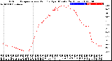 Milwaukee Weather Outdoor Temperature<br>vs Wind Chill<br>per Minute<br>(24 Hours)