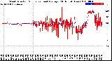 Milwaukee Weather Wind Direction<br>Normalized and Average<br>(24 Hours) (New)