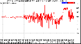 Milwaukee Weather Wind Direction<br>Normalized and Median<br>(24 Hours) (New)