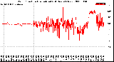 Milwaukee Weather Wind Direction<br>Normalized<br>(24 Hours) (New)