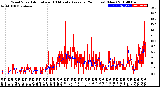 Milwaukee Weather Wind Speed<br>Actual and 10 Minute<br>Average<br>(24 Hours) (New)